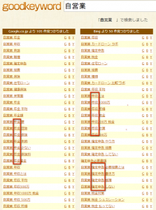 screenshot-goodkeyword.net 2015-05-28 08-17-32